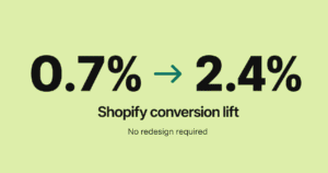 How we took a Shopify store from 0.7% to 2.4% conversion — without redesigning it